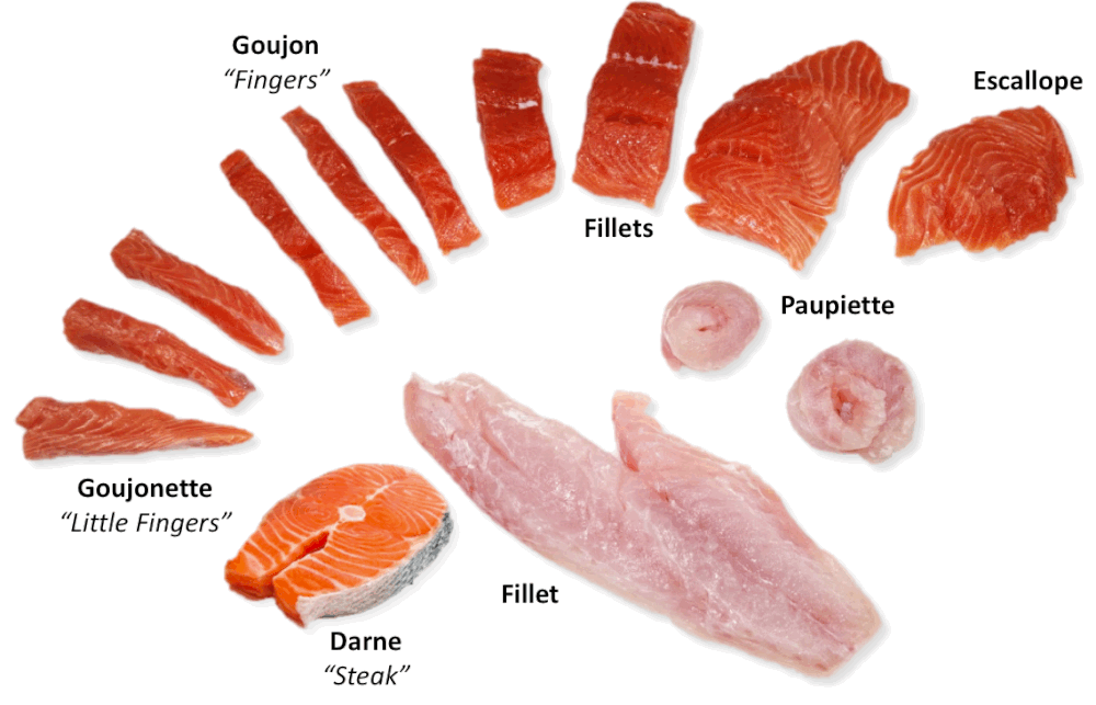 The Ultimate Guide to Fish Fillets – Types, Recipes, and Tips